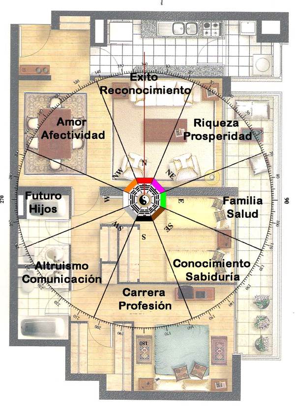 ¿Cómo aplicar el feng shui en la decoración de tu departamento?