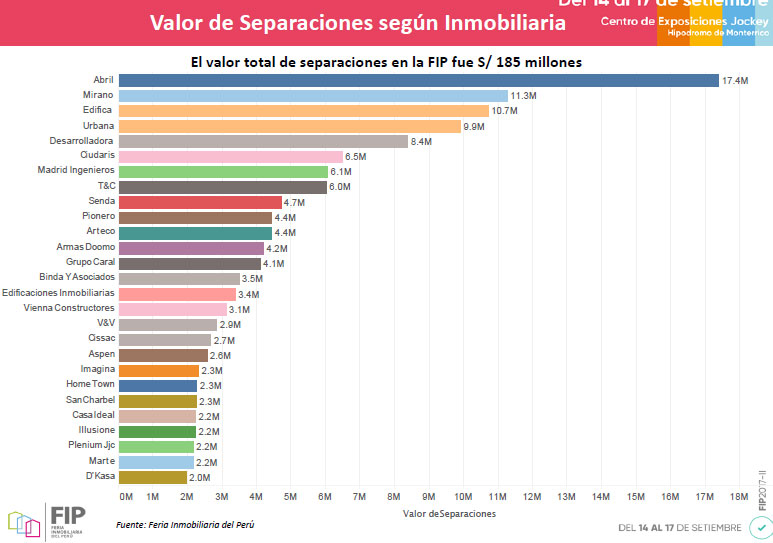 fip ventas totales