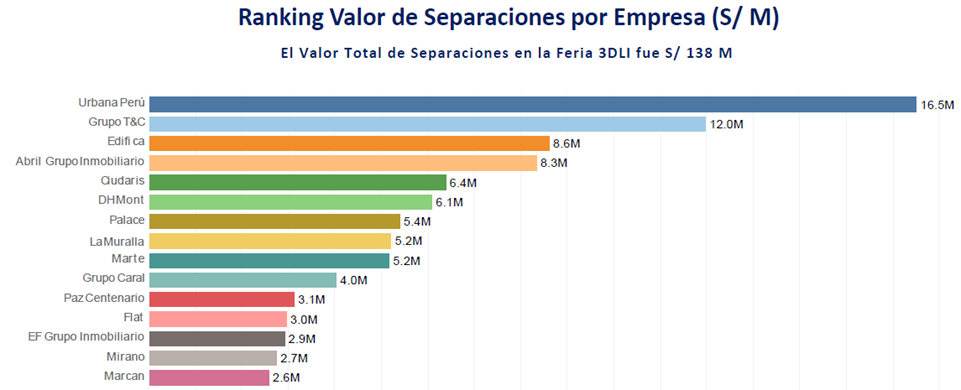 Ciudaris días de locura inmobiliaria