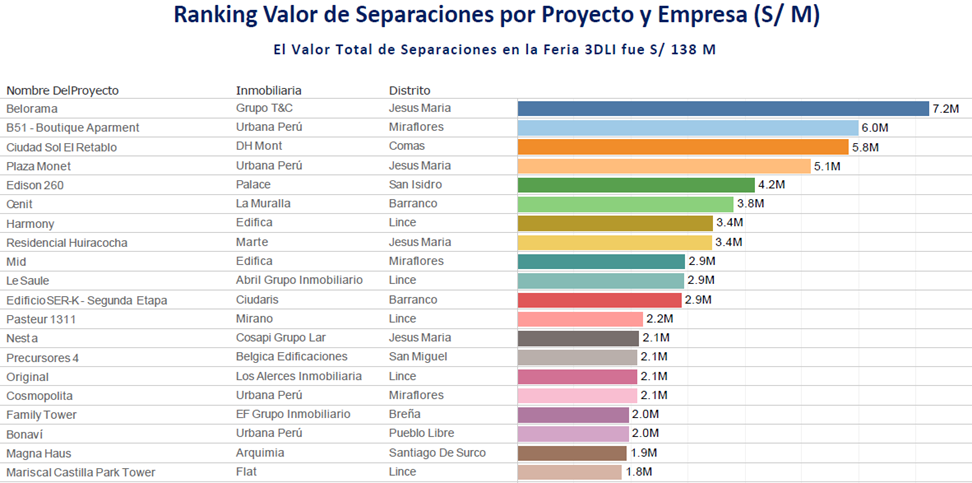 Ciudaris días de locura inmobiliaria